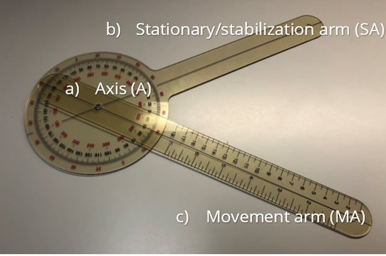 a goniometer and its constituent parts