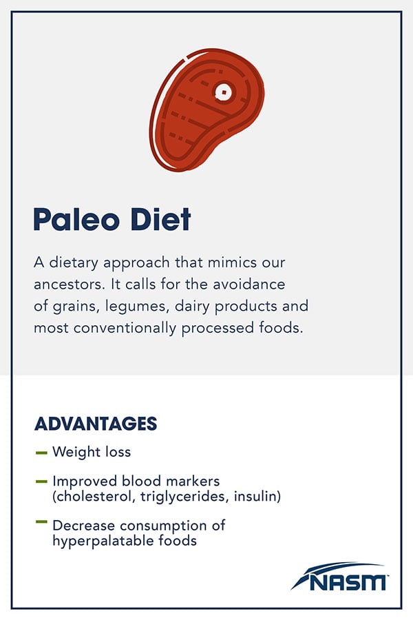Paleo Diet_Blog_ 2048 x 3072(1)