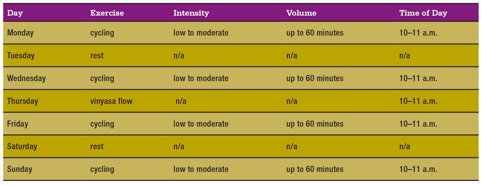 muscle-clock-chart-5