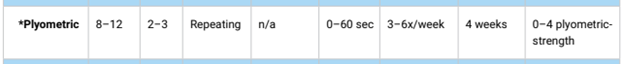 sets during OPT phase 